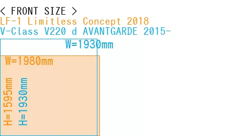 #LF-1 Limitless Concept 2018 + V-Class V220 d AVANTGARDE 2015-